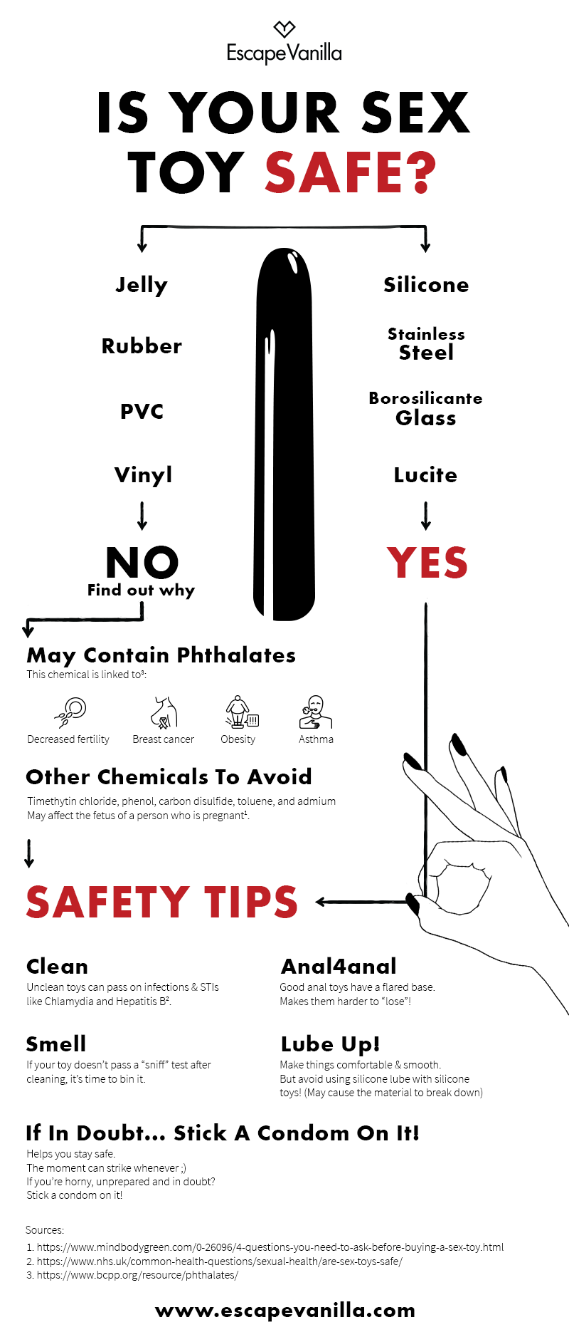 escape-vanilla_infographic-4 how safe is your sex toy